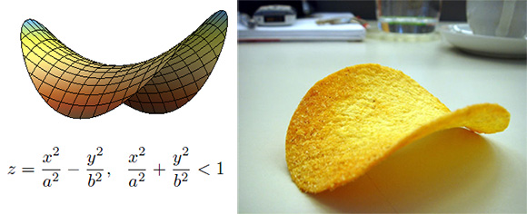 Hyperbolic Paraboloid Saddles Pringles