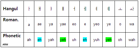 vowel-phonetic-pronunciation-11.png?w=625