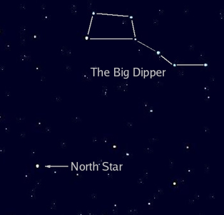 big dipper north star polaris